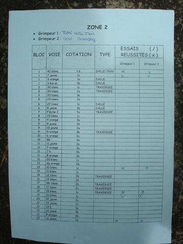 Auto-evaluation des voies zone 2